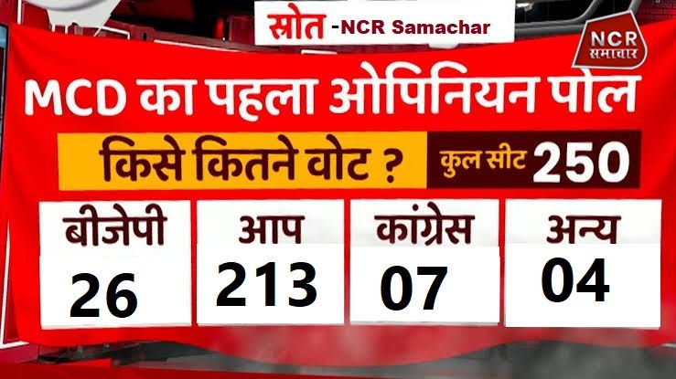 Delhi MCD Election 2022 Exit Poll