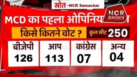 Delhi MCD Election 2022 Exit Poll